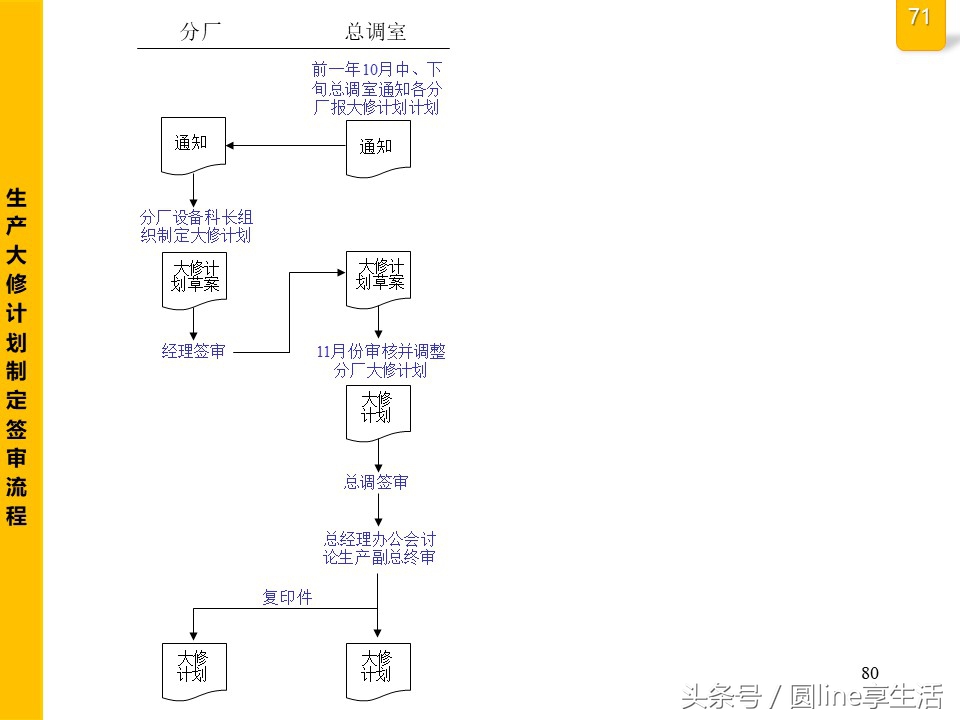 公司全套管理流程图，建议收藏