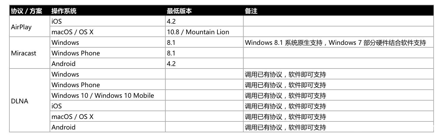 电视盒子怎么投屏，最全投屏方法来啦