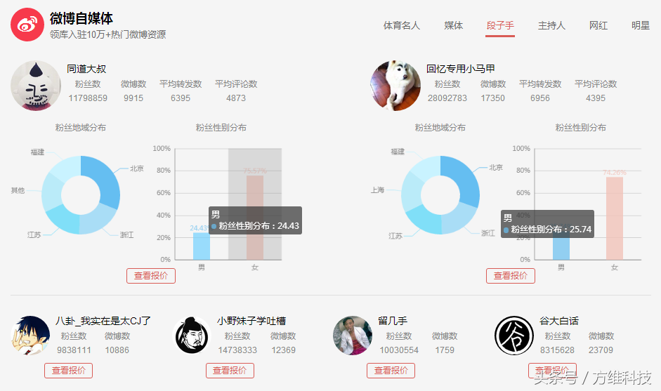 微信、微博、短视频、直播等自媒体营销怎么做？最全合作平台推荐