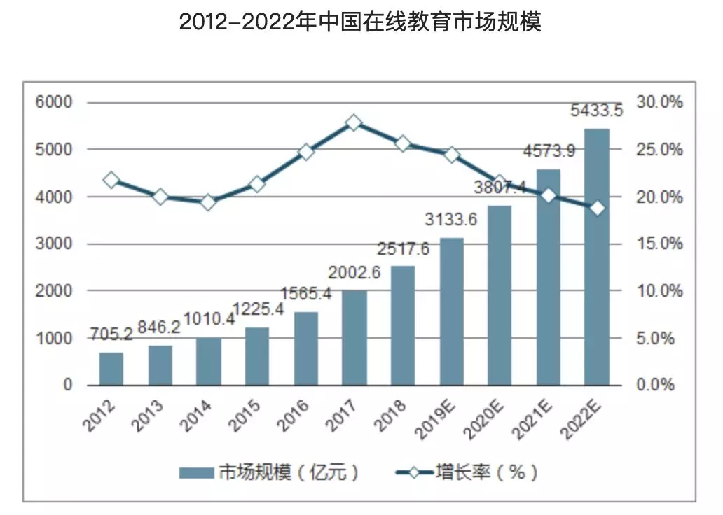 产品经理求职看这篇就够了