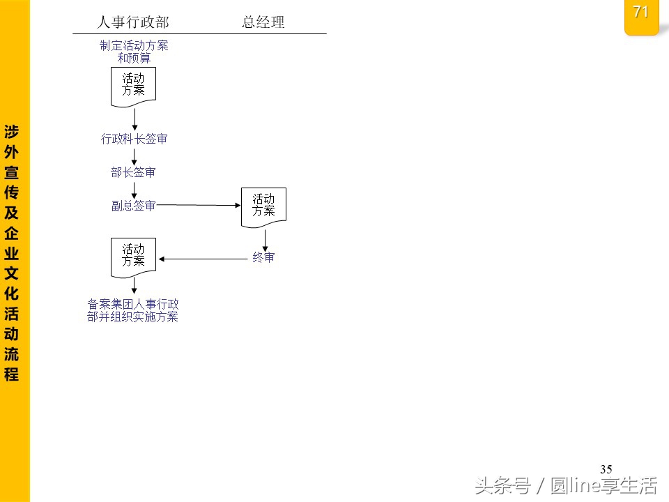 公司全套管理流程图，建议收藏