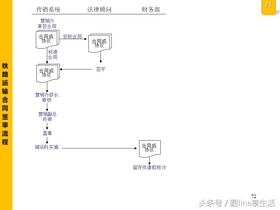 公司全套管理流程图，建议收藏