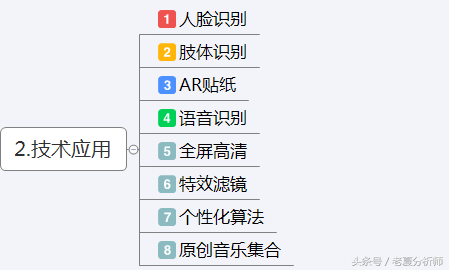 抖音运营方案及策略技巧