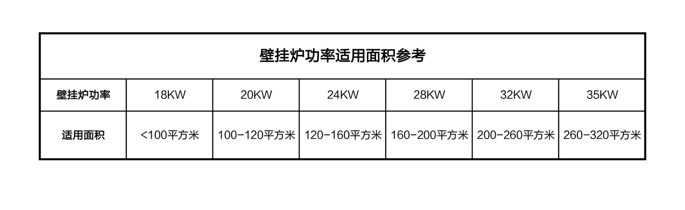 燃气壁挂炉是什么，是否有必要选择冷凝式？让我拆一台看看