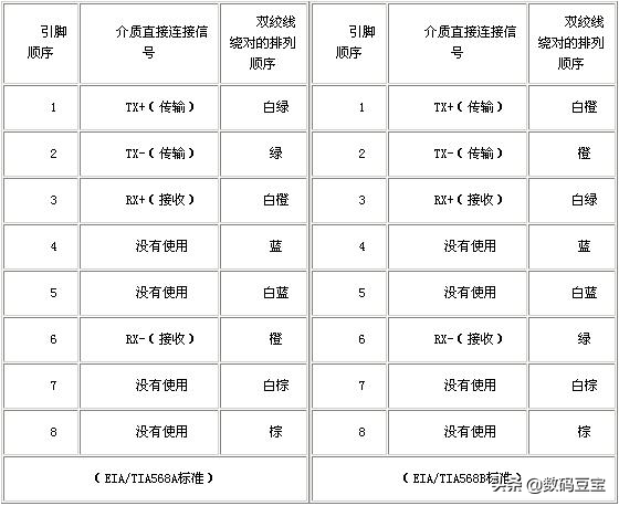 网线选购完全指南（知识科普，品牌推荐）