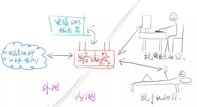 关于网络与IP，你需要知道这些事儿