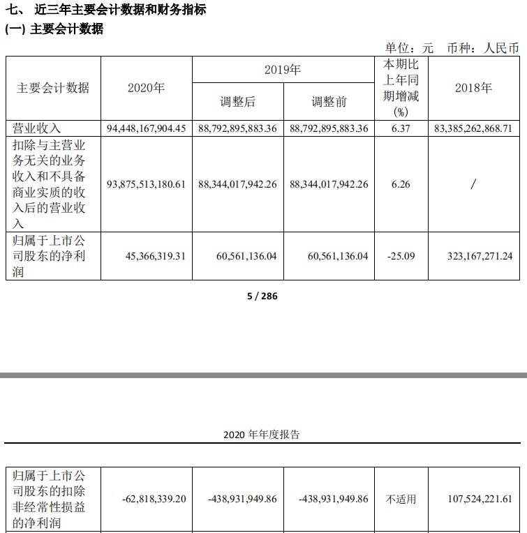 康佳vs长虹：彩电市场低迷表现持续下，巨头难逃阵痛？