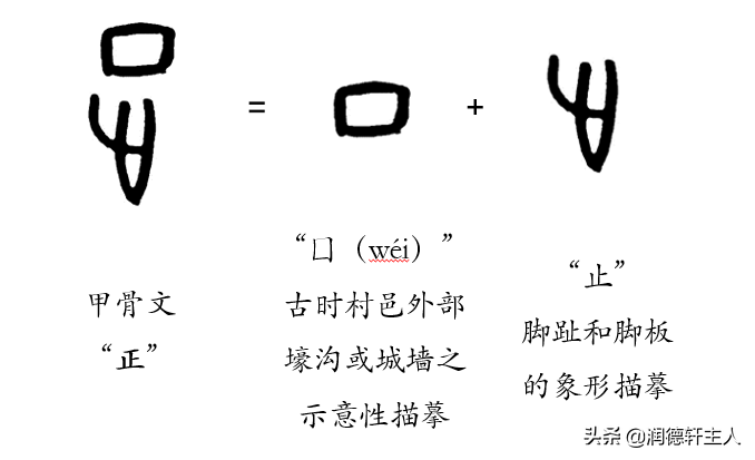 越原始，越深刻 – 重新理解汉字本义 │“正”大光明