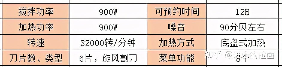 2021高性价比破壁机推荐，破壁机哪个牌子好？