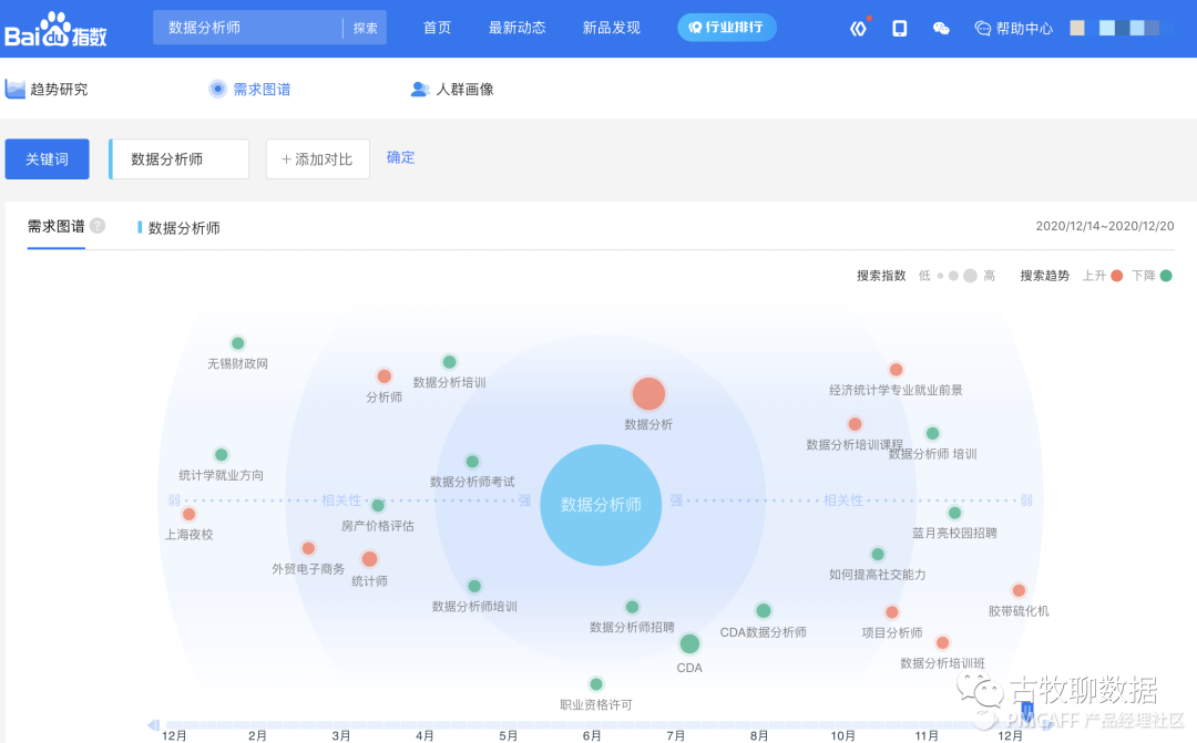 鉴赏百度指数，打造属于自己的爆款数据产品