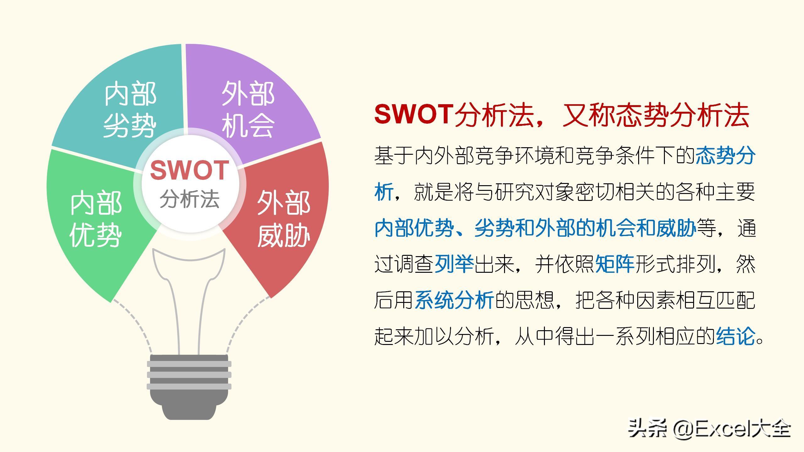 24页PPT：用SWOT模型自我分析迭代，知己知彼，百战不殆