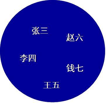 图解企业人才结构演变规律