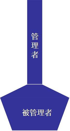 图解企业人才结构演变规律