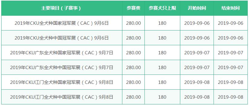 9月6-8日江门CKU全犬种冠军展6场(CAC)