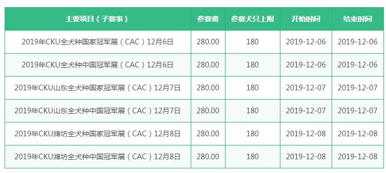 12月6-8日：潍坊CKU全犬种冠军展6场(CAC)