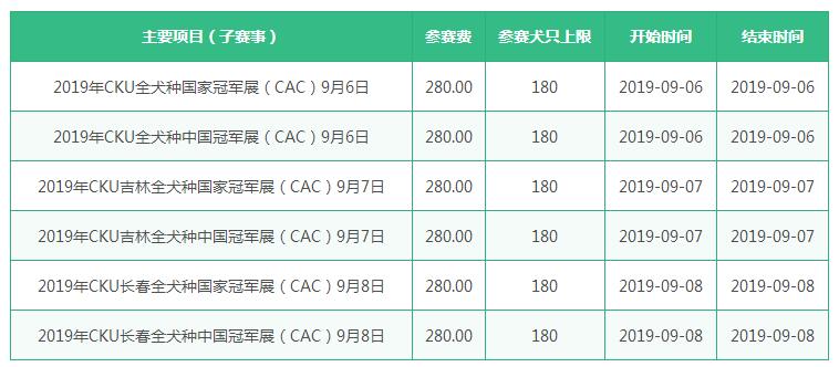长春CKU全犬种冠军展6场(CAC)
