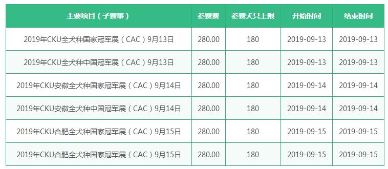 合肥CKU全犬种冠军展6场(CAC)