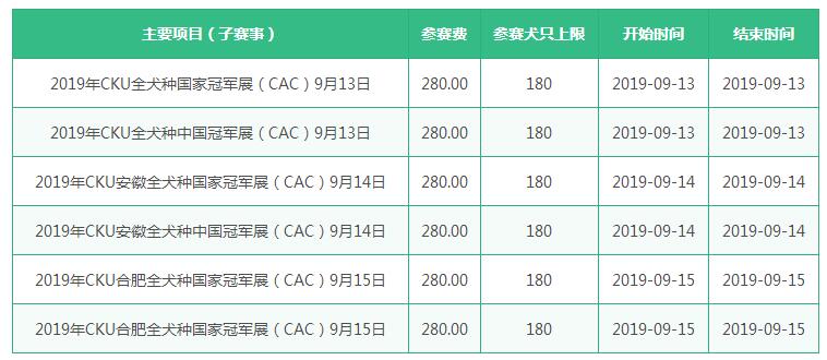 合肥CKU全犬种冠军展6场(CAC)