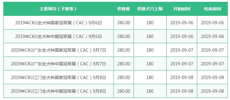 江门CKU全犬种冠军展6场(CAC)