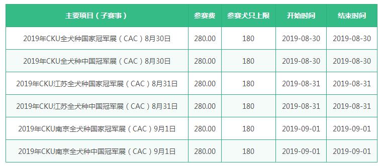 南京CKU全犬种冠军展6场(CAC)
