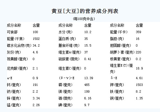 大豆的营养成分表