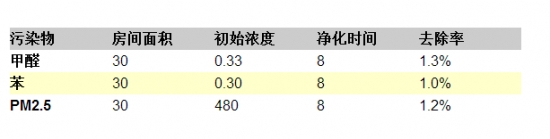 玉树能净化空气吗