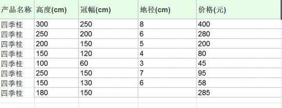 四季桂的价格