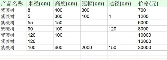 紫薇树价格