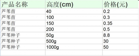 芦苇价格