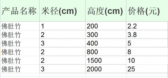 佛肚竹的价格