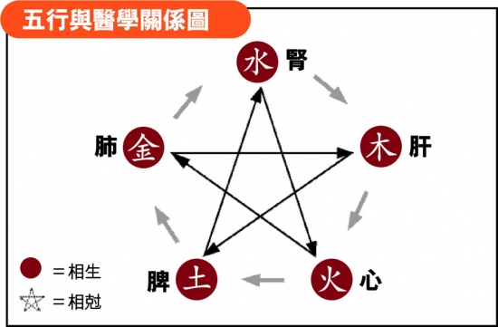 植物与风水：看你五行缺什么花