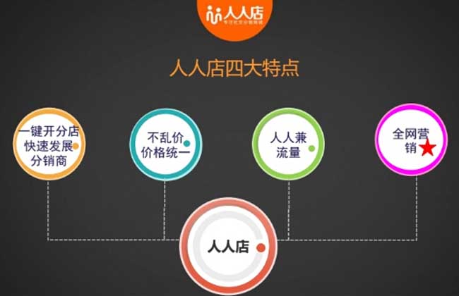 拉下线赚钱