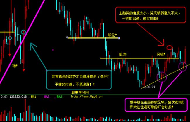 股票k线图基础知识