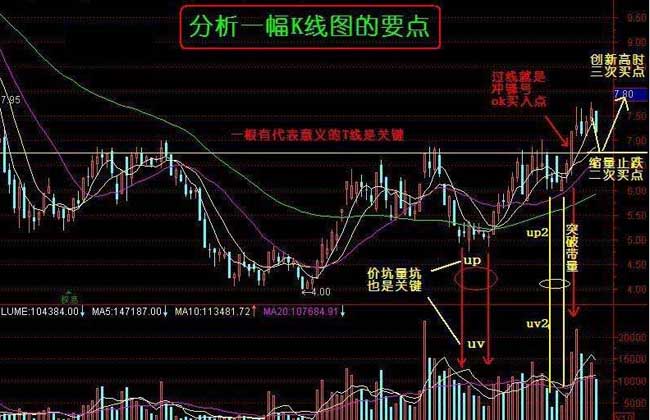 股票k线图基础知识