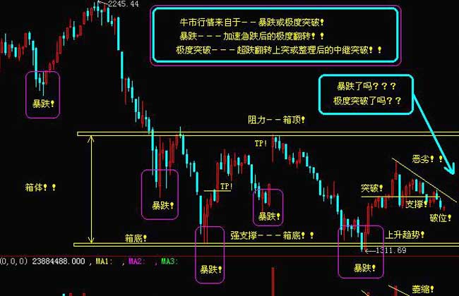 股票k线图基础知识