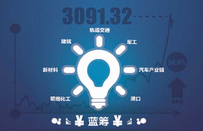 中国蓝筹股有哪些股票？