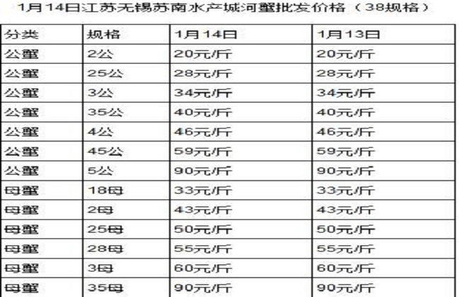 螃蟹