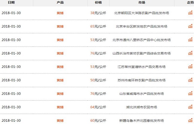 2018黄鳝多少钱一斤及养殖成本