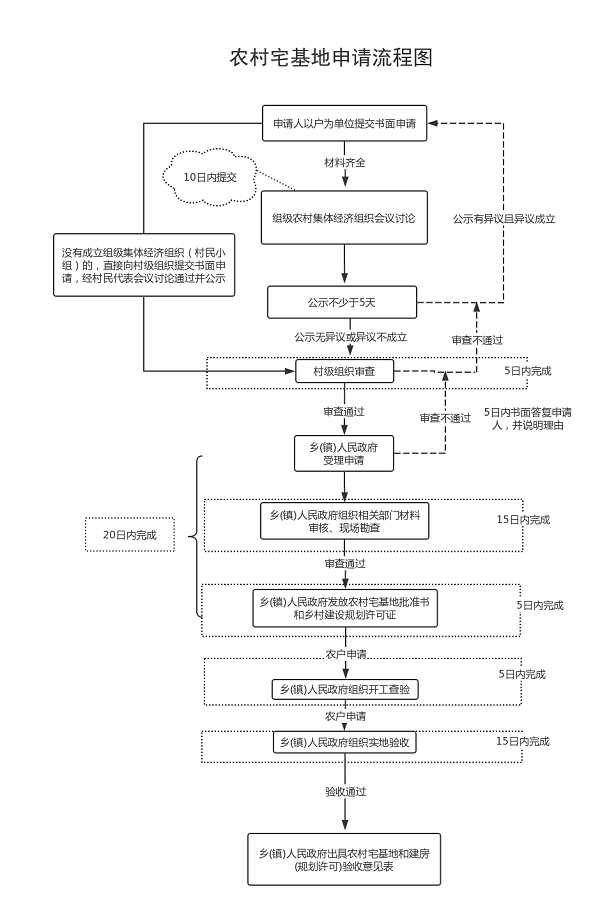山西省农村宅基地审批管理政策26问