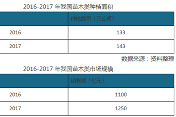 中国彩叶苗木培育分布现状及市场前景分析2.jpg