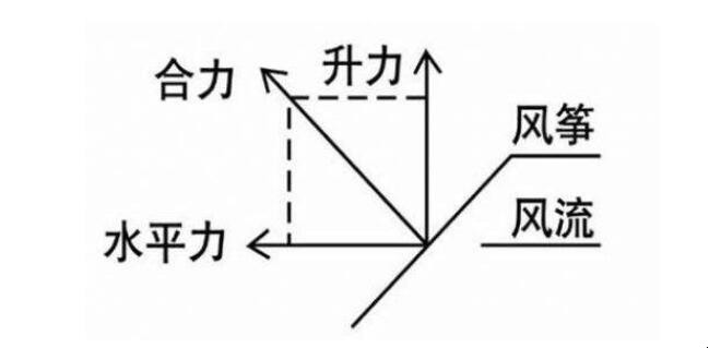 风筝线怎么绑图解