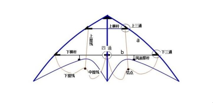 风筝线怎么绑图解