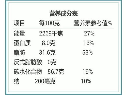 营养成分表怎么看糖含量