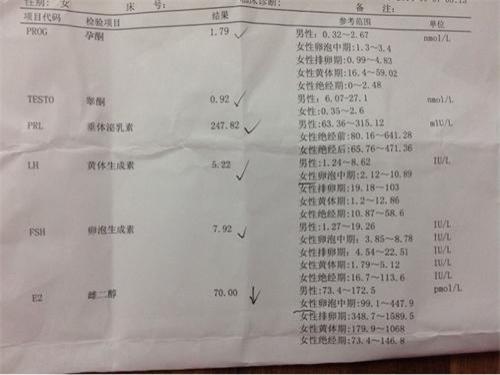雌激素低是什么原因?€成的