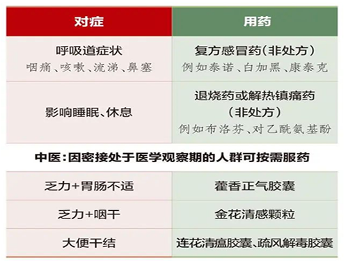 开放后阳了怎么办 要不要囤药