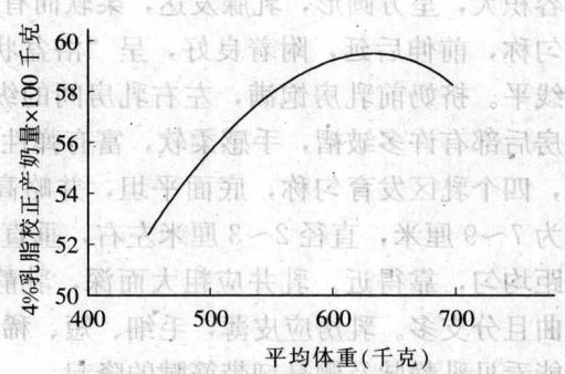 奶牛养殖