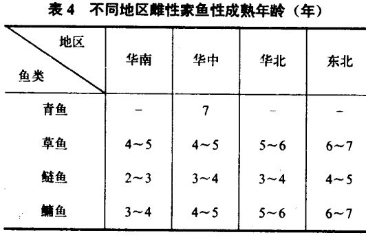 如何养鱼