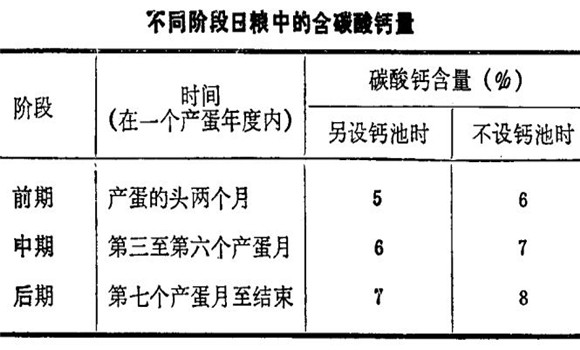 如何增加乌骨鸡钙