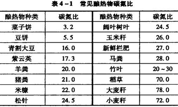 竹林提早出竹笋促成栽培要点