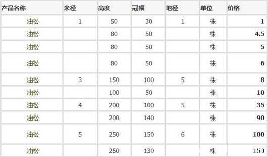 油松价格表